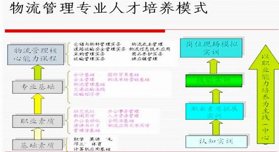 盛林物流公司