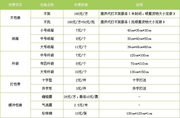 廣州到北京物流多少錢(qián)一方