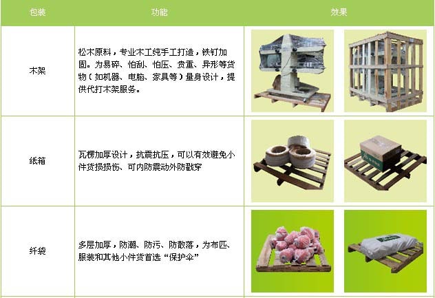 廣州到義烏專線